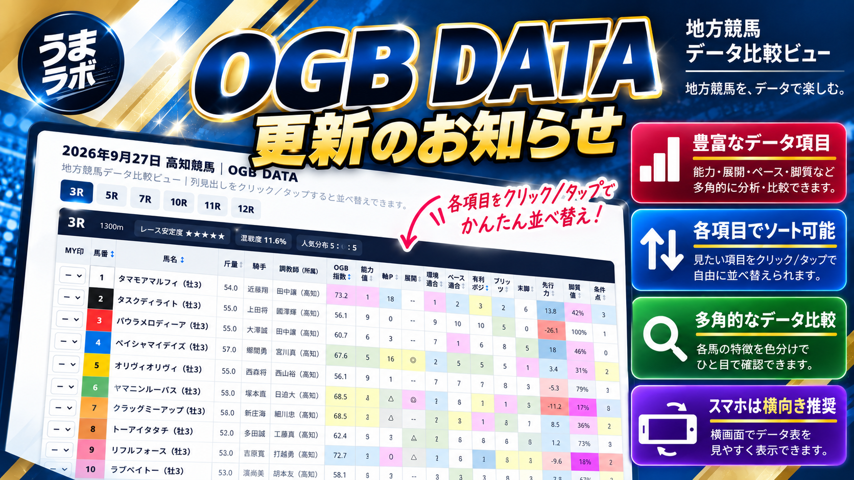 OGB DATA 地方競馬データ比較ビュー。能力・展開・ペース・脚質などのデータ項目を比較・ソート可能。
